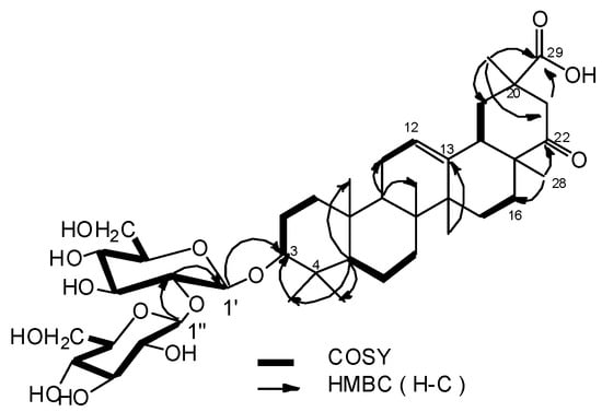 Molecules 17 00295 g002 550
