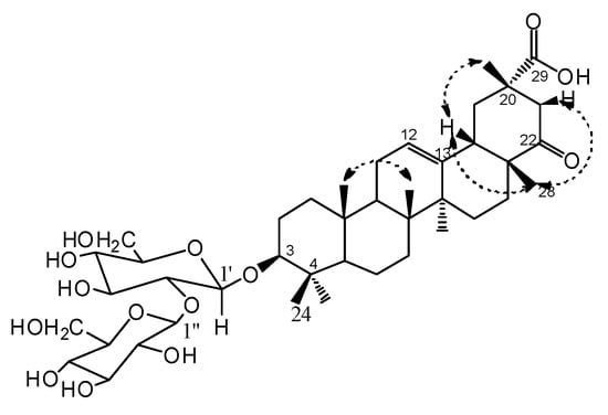 Molecules 17 00295 g003 550