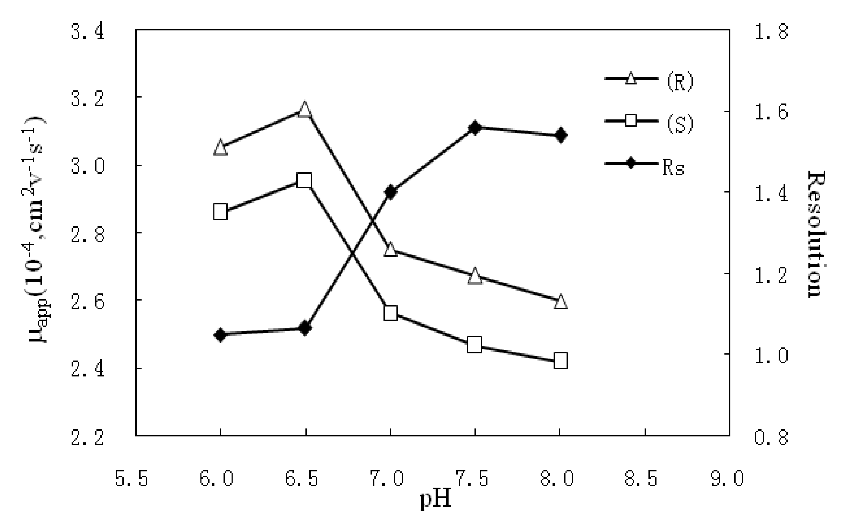 Molecules 17 00303 g003