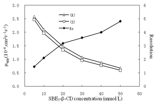 Molecules 17 00303 g004 550