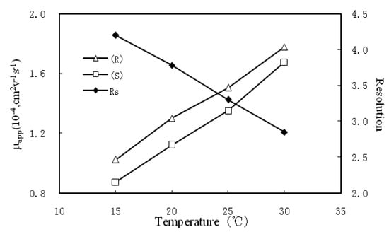 Molecules 17 00303 g005 550