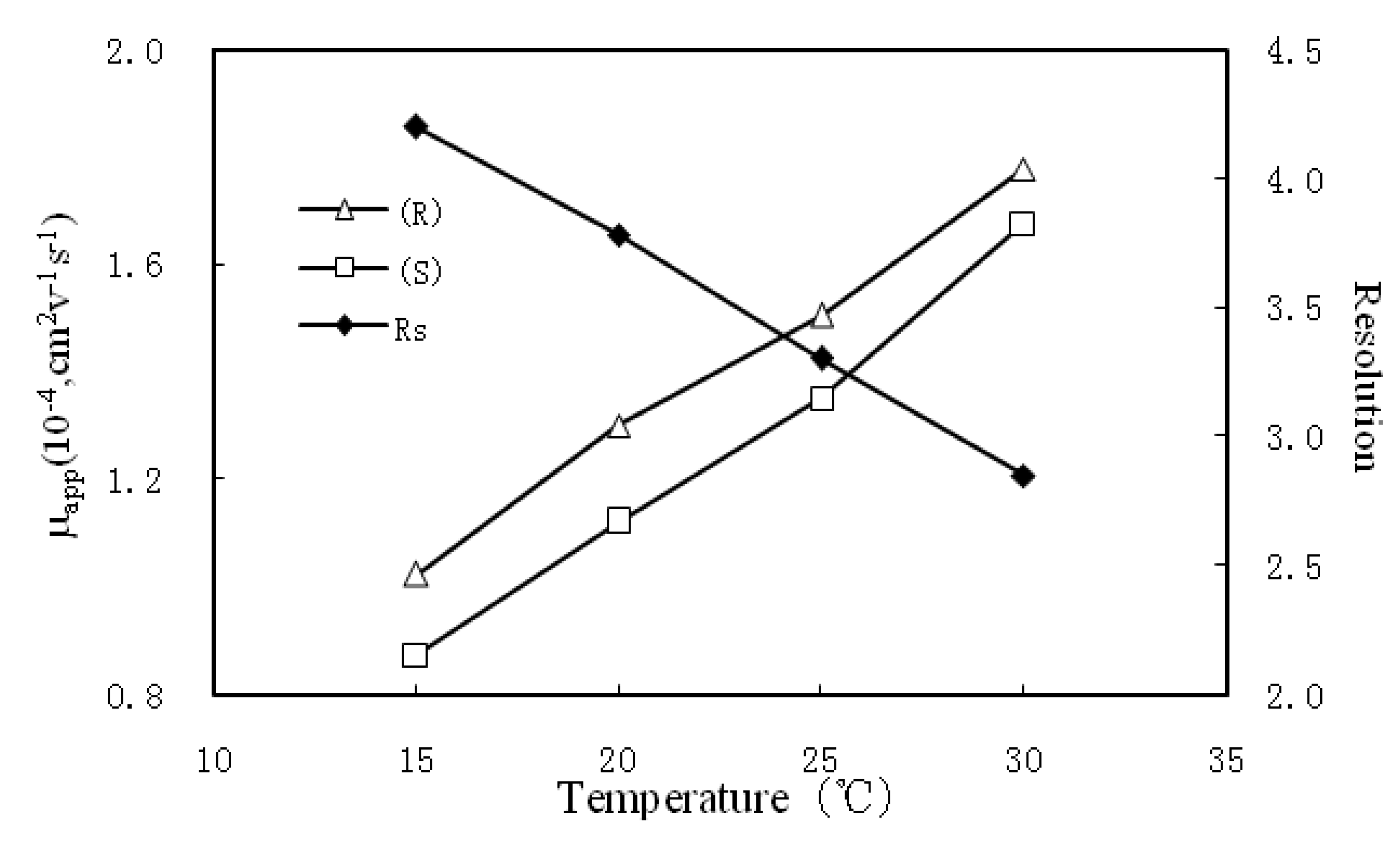 Molecules 17 00303 g005