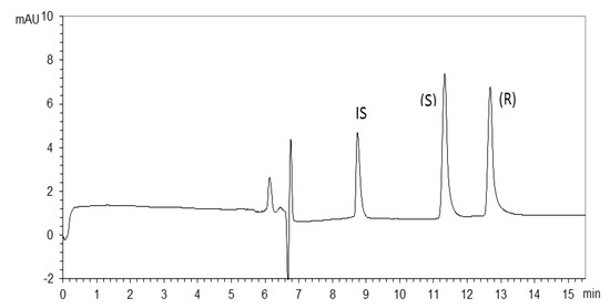 Molecules 17 00303 g006 550