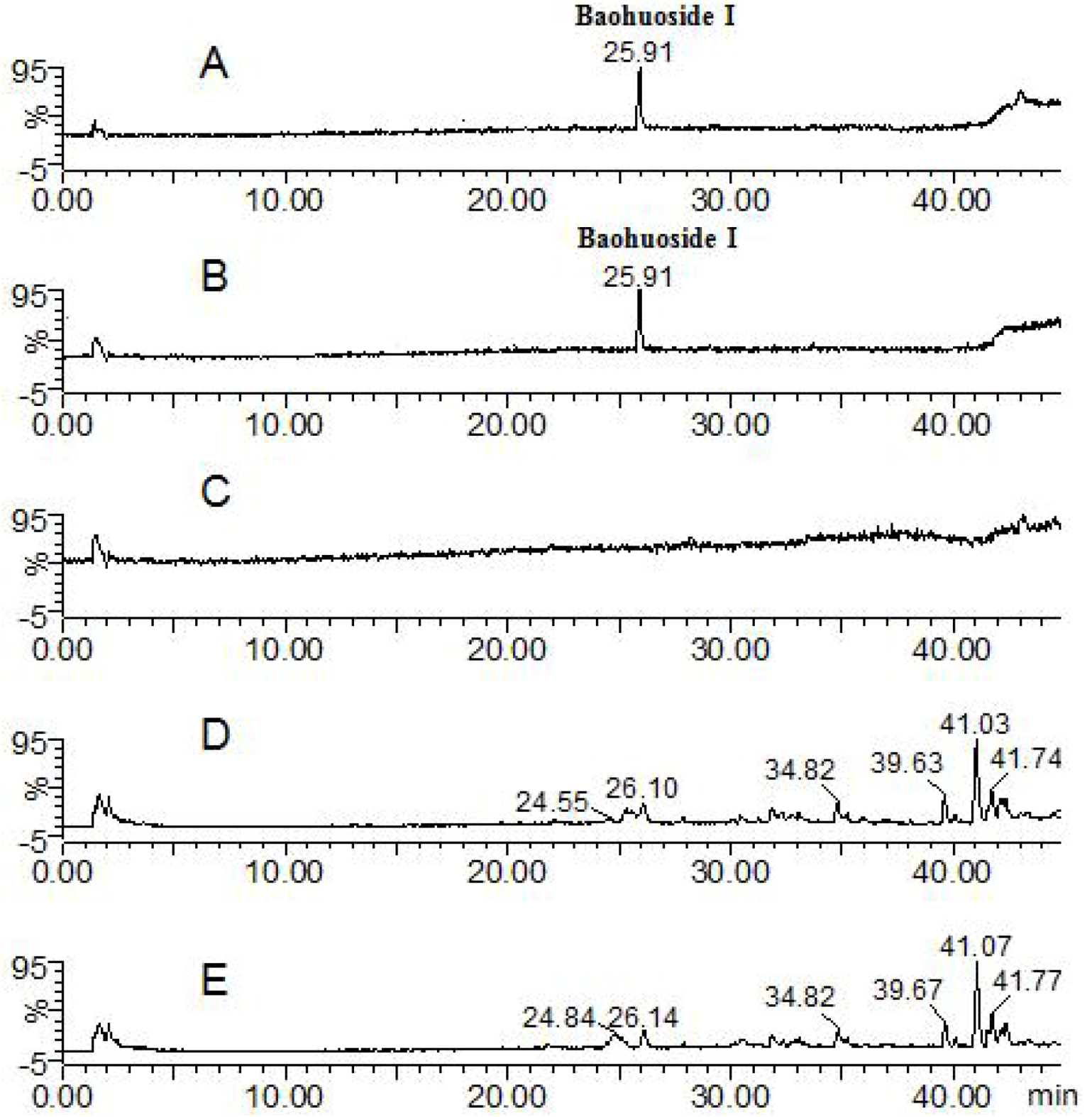 Molecules 17 00420 g003