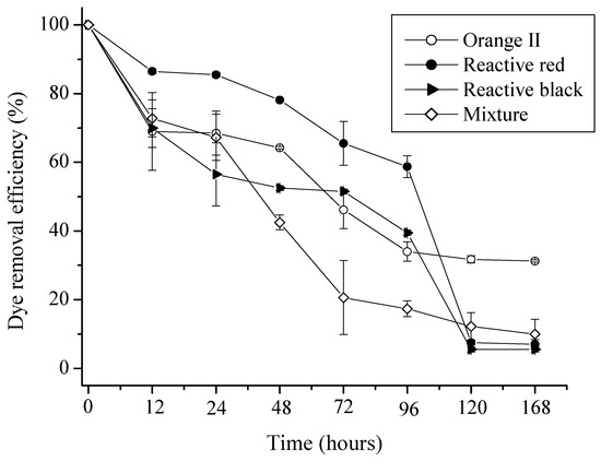 Molecules 17 00452 g001 550