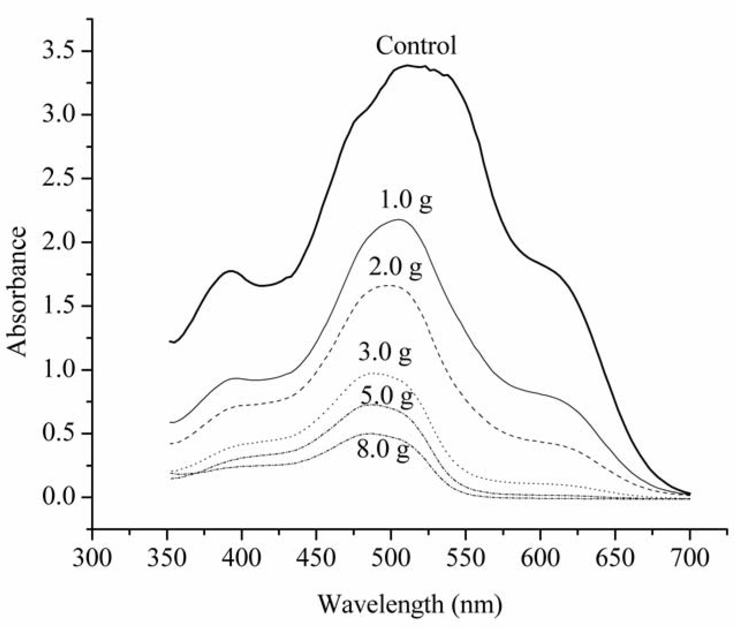 Molecules 17 00452 g002