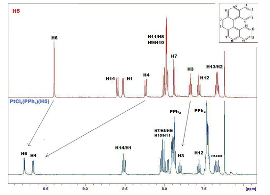 Molecules 17 00463 g006 550