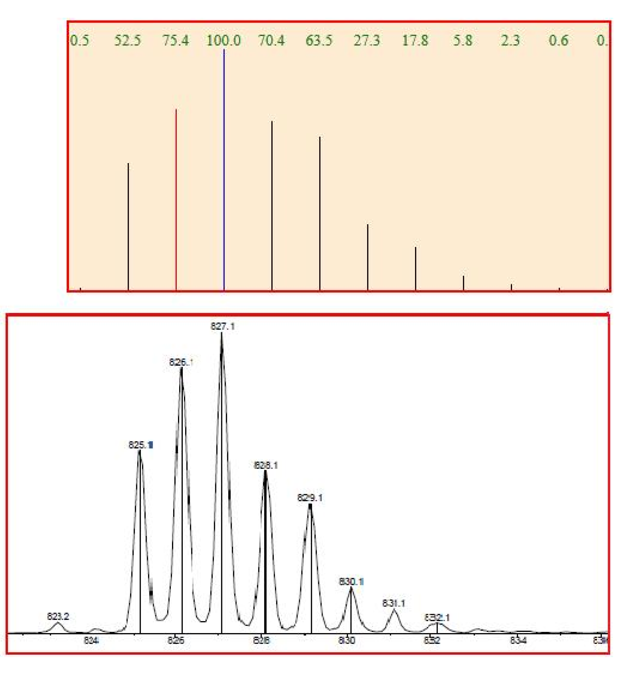 Molecules 17 00463 g008