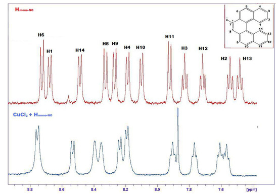 Molecules 17 00463 g009 550