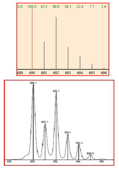 Molecules 17 00463 g010 550