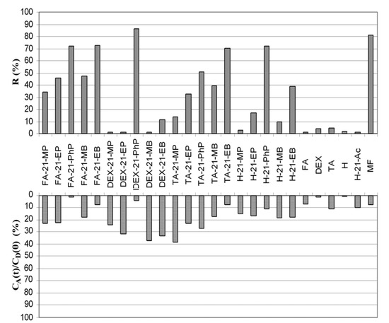Molecules 17 00480 g001 550