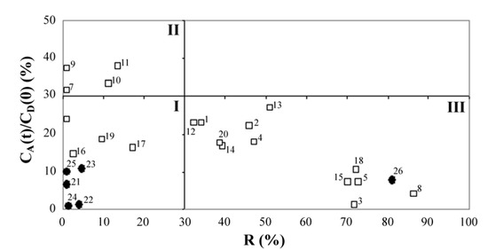 Molecules 17 00480 g002 550