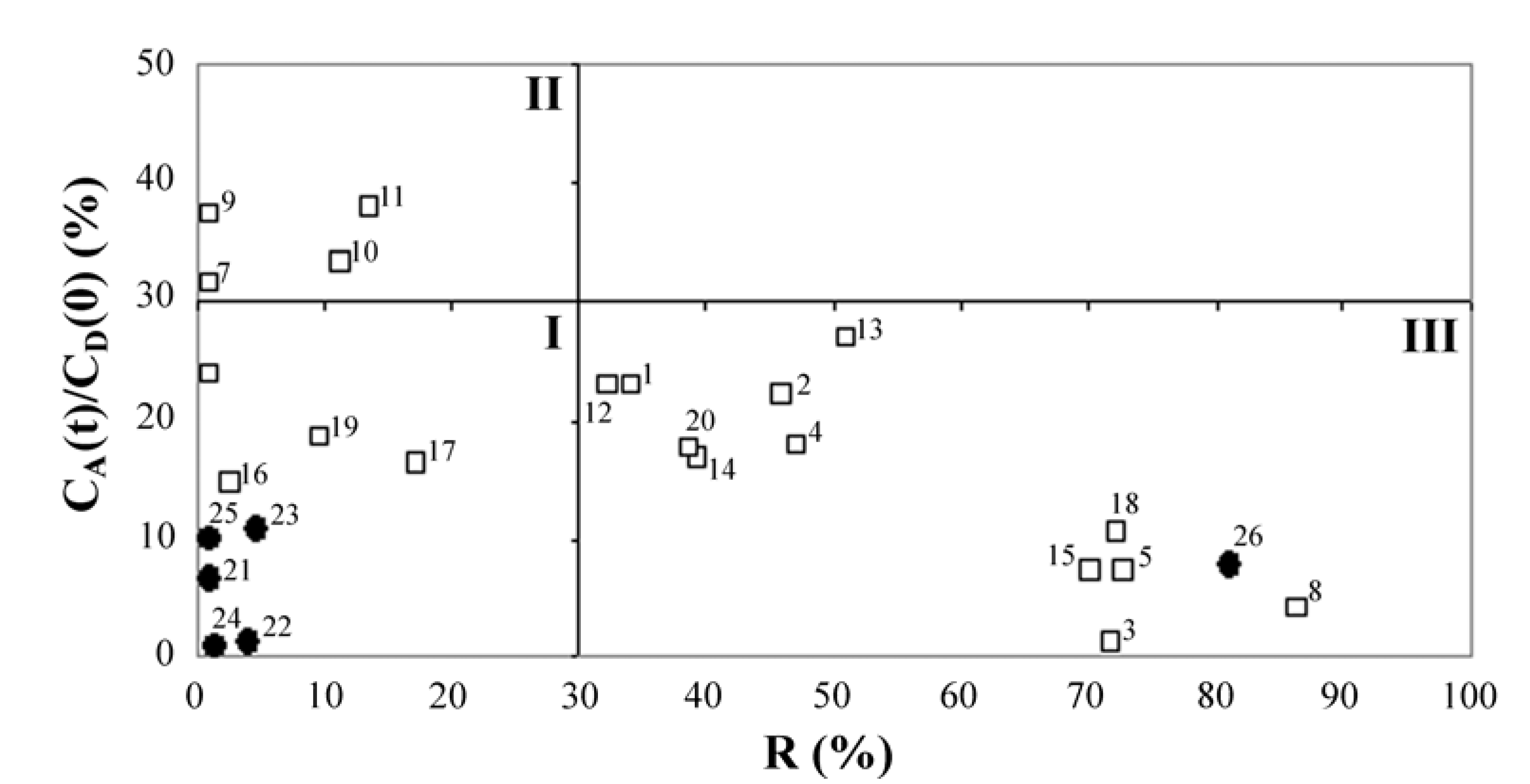 Molecules 17 00480 g002