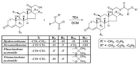 Molecules 17 00480 g003 550