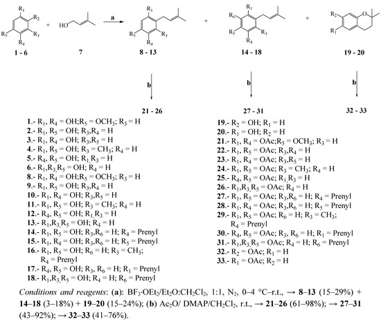 Molecules 17 00556 g001 550