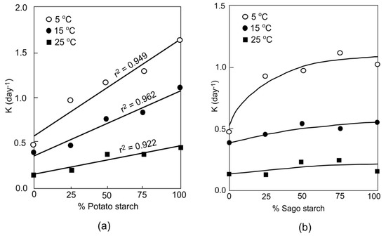 Molecules 17 00584 g001 550