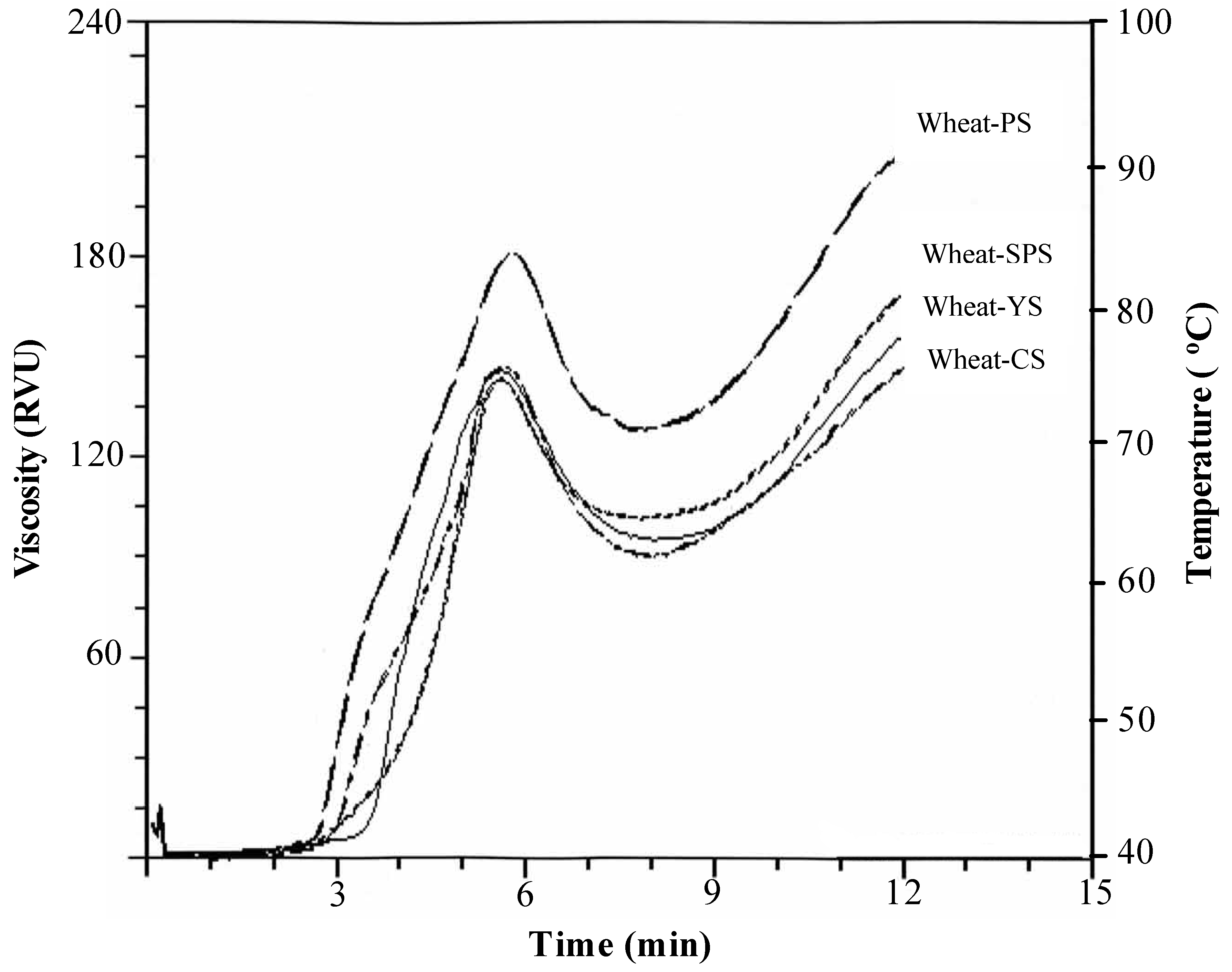 Molecules 17 00584 g002