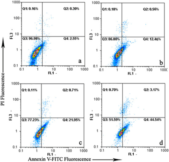 Molecules 17 00598 g002 550