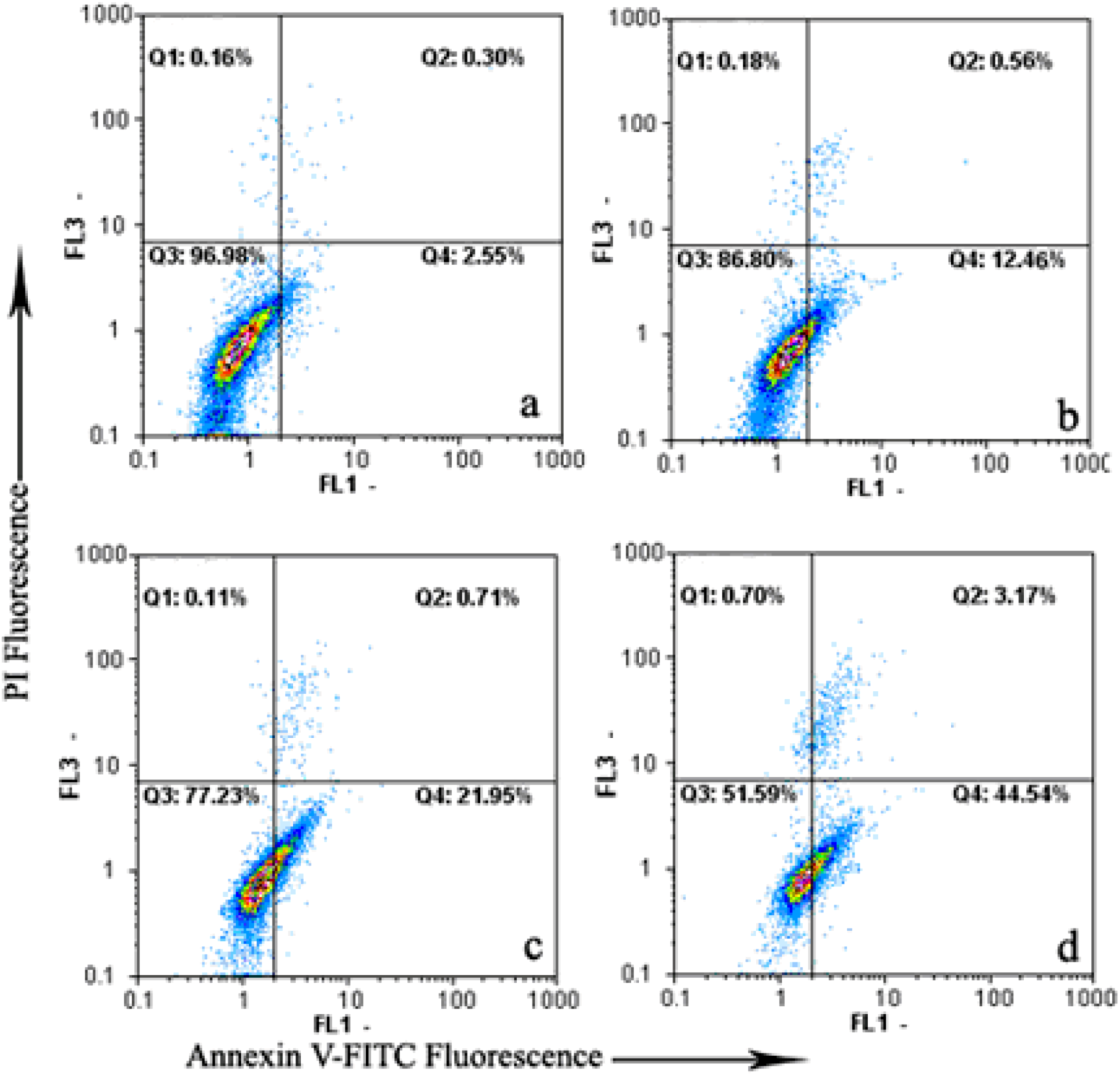 Molecules 17 00598 g002
