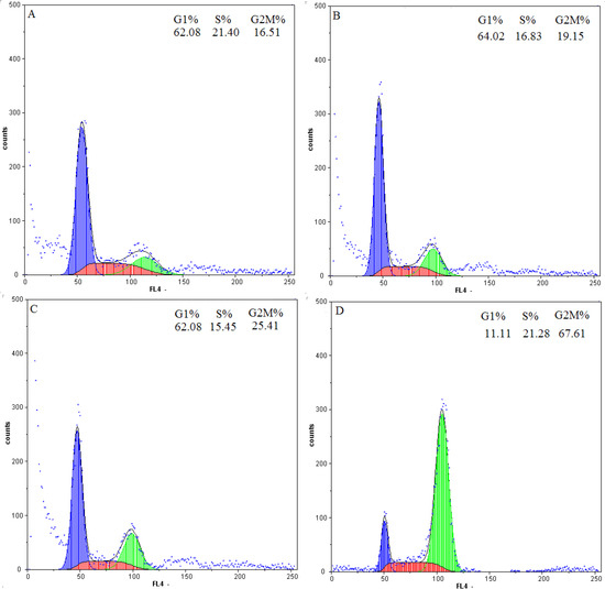 Molecules 17 00598 g005 550