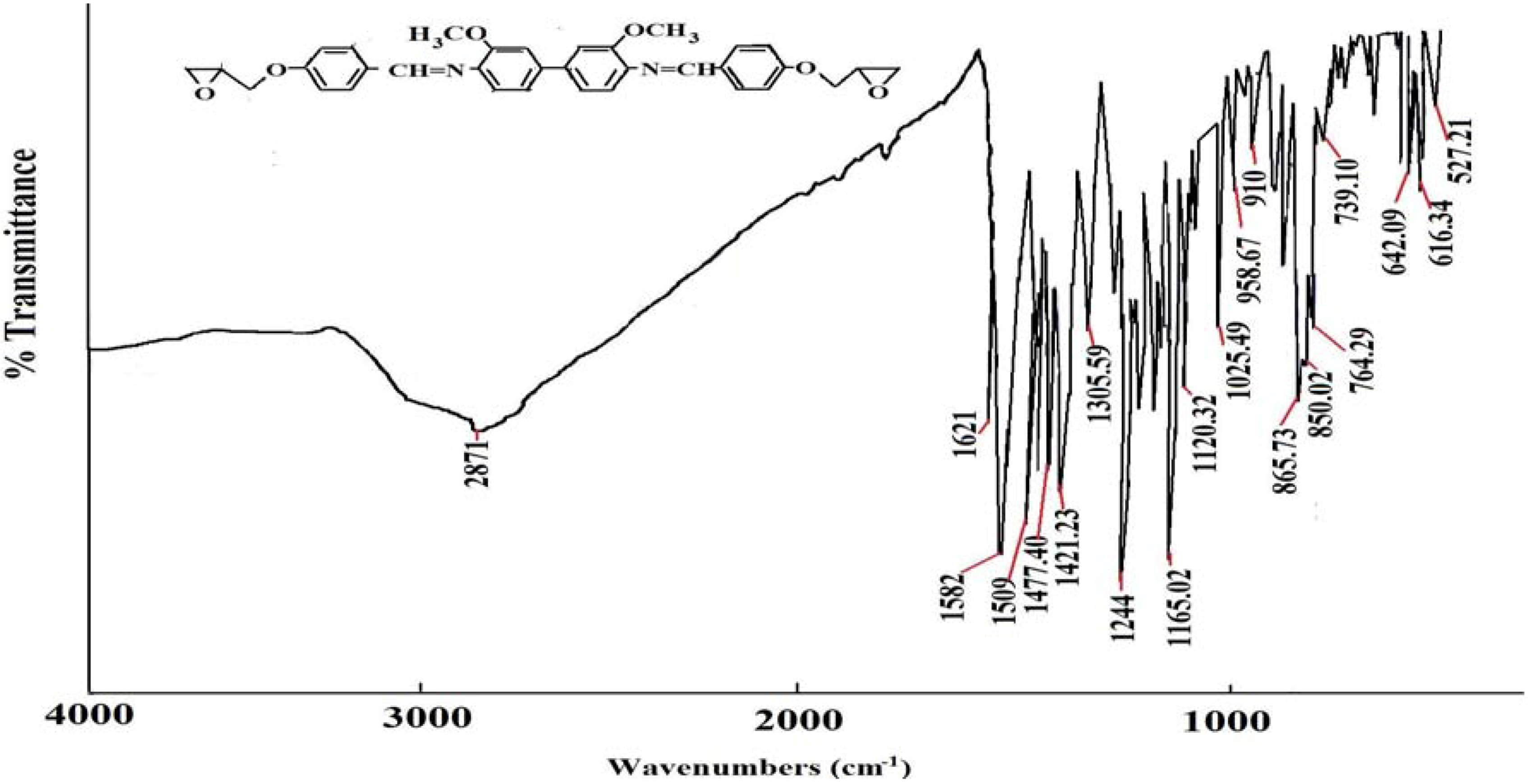 Molecules 17 00645 g001