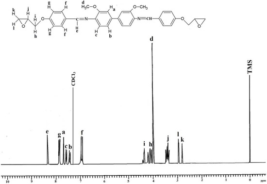 Molecules 17 00645 g002 550