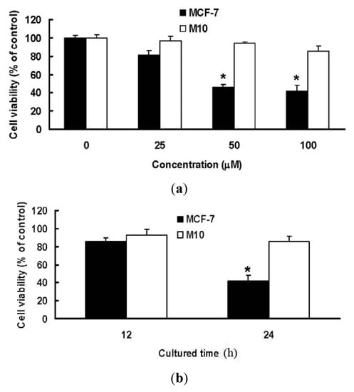 Molecules 17 00664 g003 550