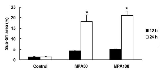 Molecules 17 00664 g004 550