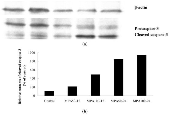 Molecules 17 00664 g005 550