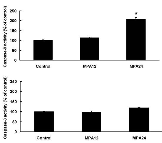 Molecules 17 00664 g006 550