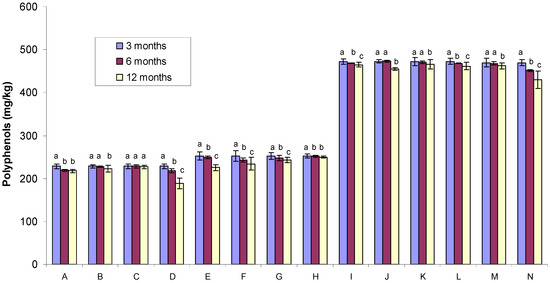 Molecules 17 00674 g001 550