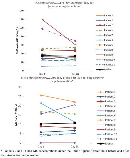 Molecules 17 00688 g002 550