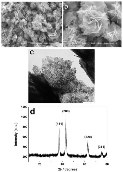 Molecules 17 00703 g001 550