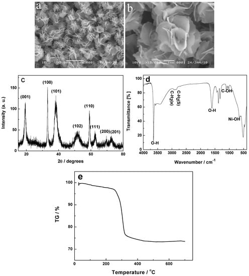Molecules 17 00703 g002 550