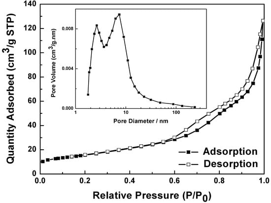 Molecules 17 00703 g005 550