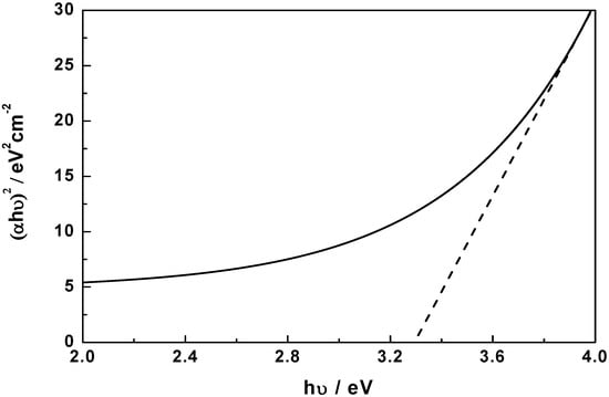 Molecules 17 00703 g007 550