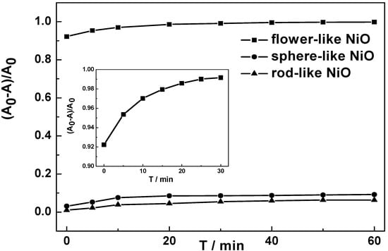 Molecules 17 00703 g008 550