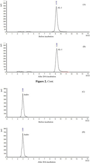 Molecules 17 00728 g002 550