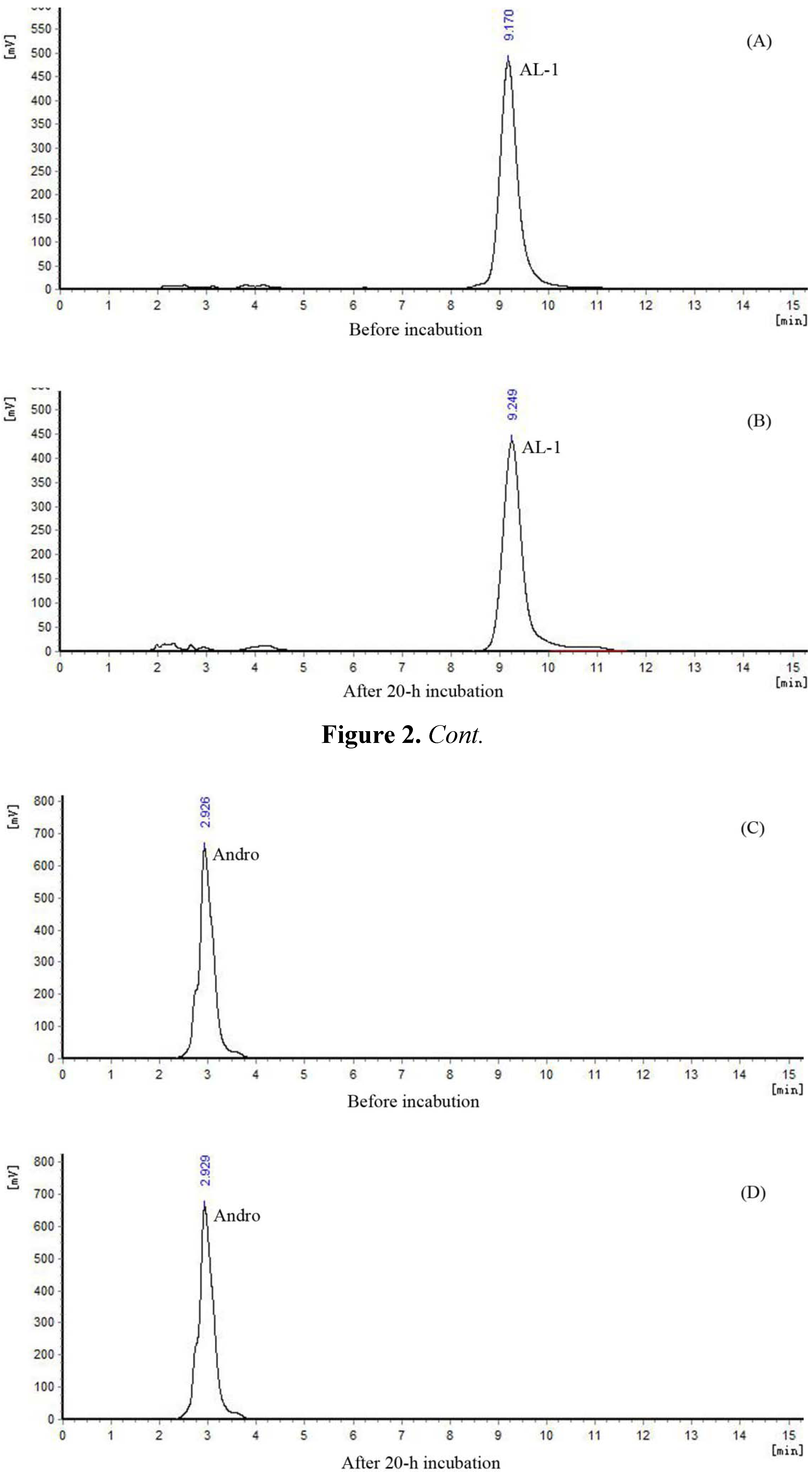 Molecules 17 00728 g002