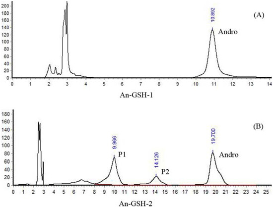 Molecules 17 00728 g003 550
