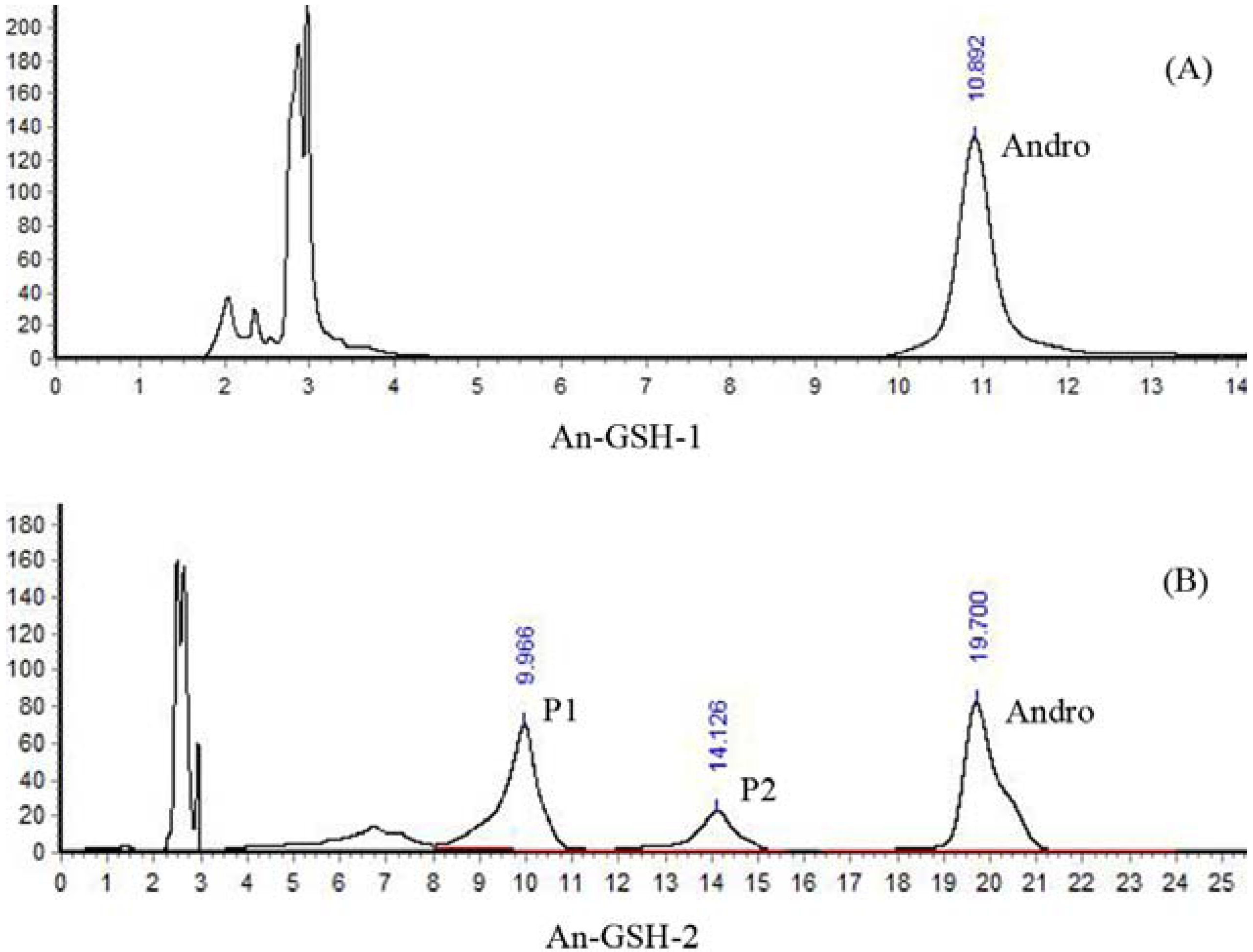 Molecules 17 00728 g003