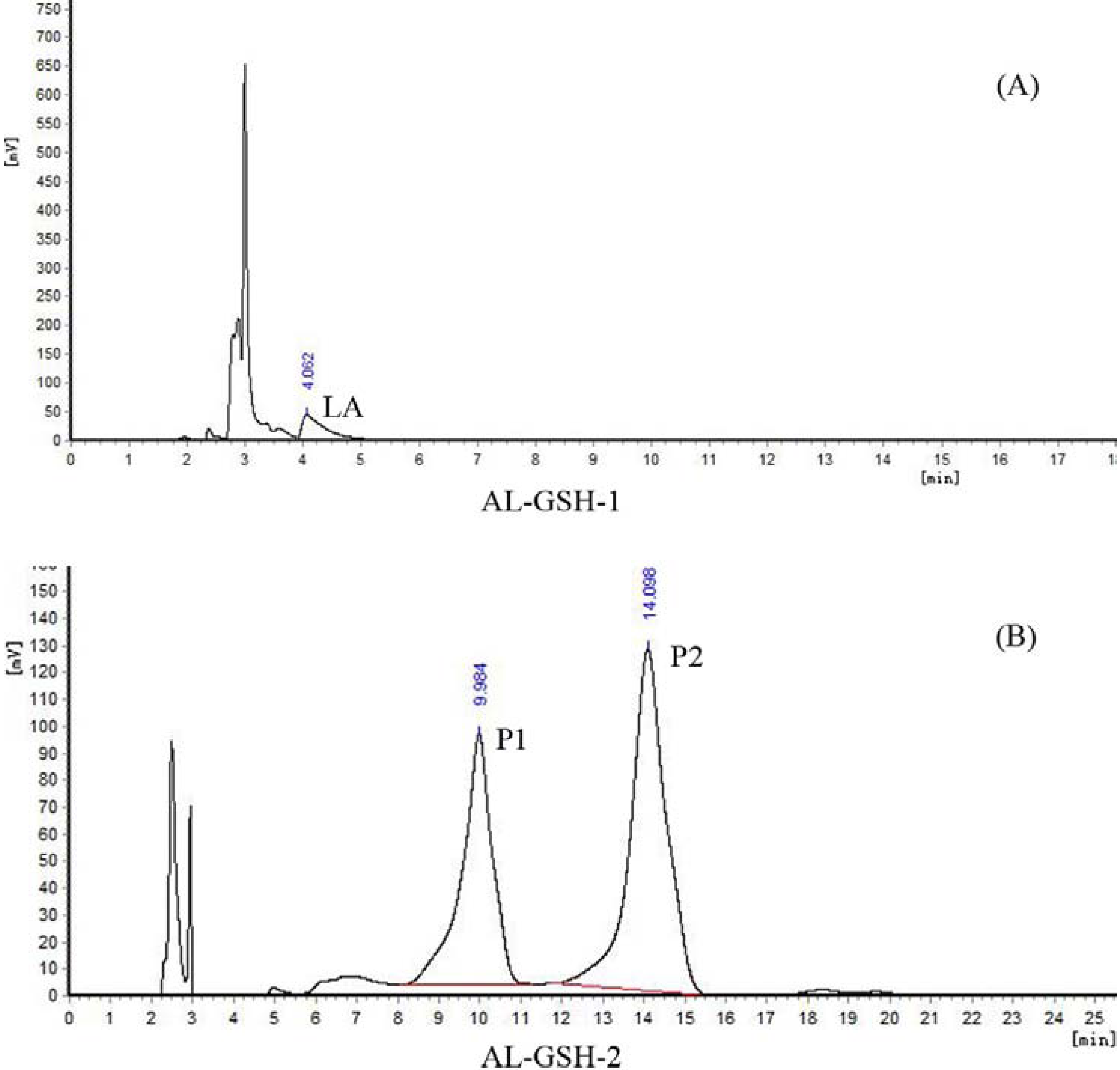 Molecules 17 00728 g004
