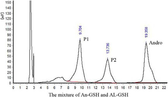 Molecules 17 00728 g005 550