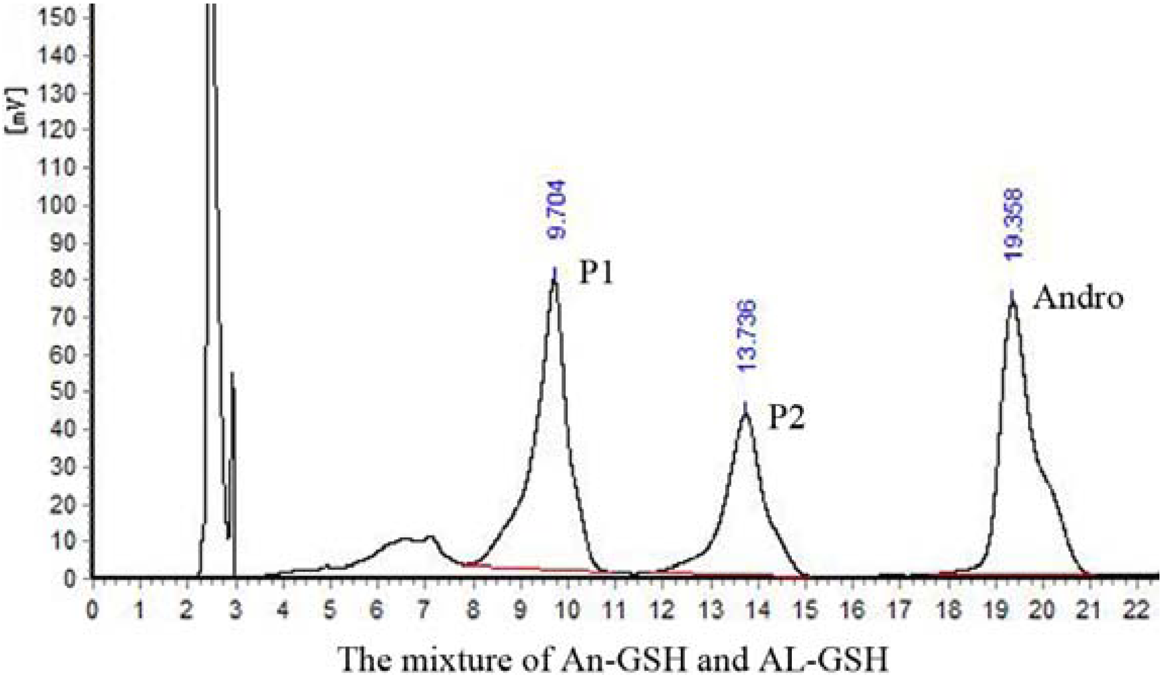 Molecules 17 00728 g005