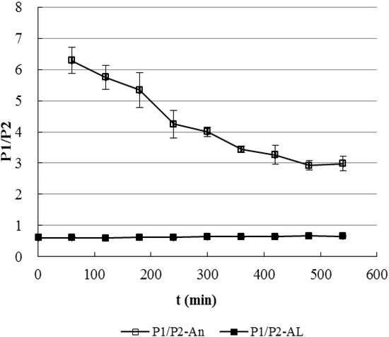 Molecules 17 00728 g008 550