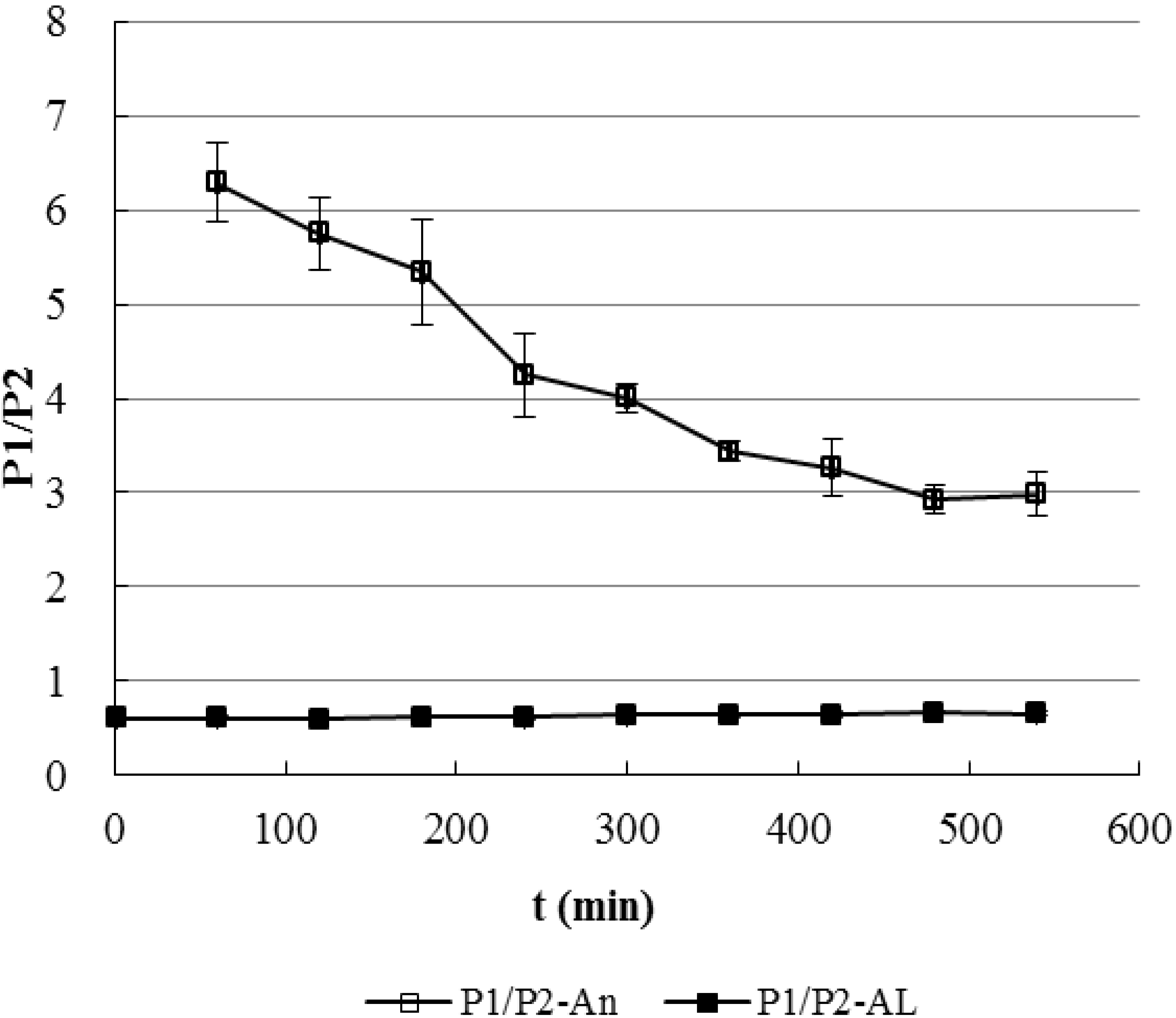 Molecules 17 00728 g008