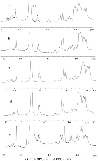 Molecules 17 00753 g001 550