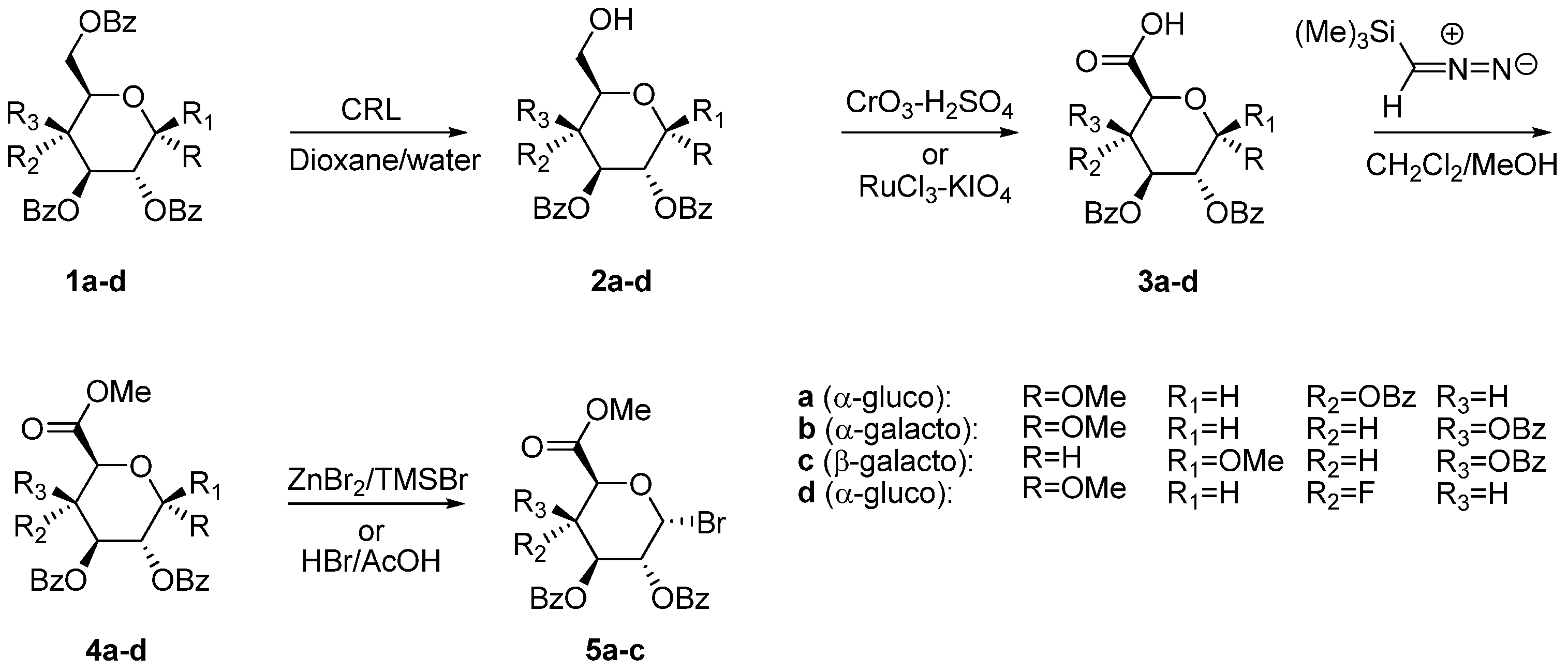 Molecules 17 00820 sch001