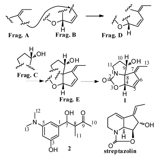 Molecules 17 00836 g001 550