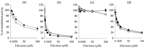 Molecules 17 00851 g001 550